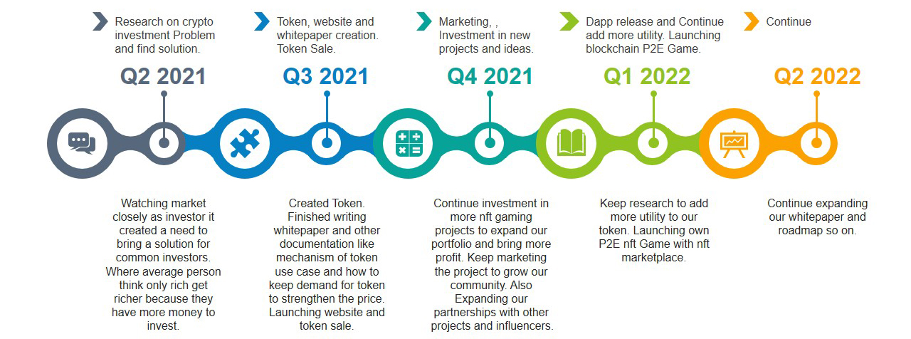 roadmap